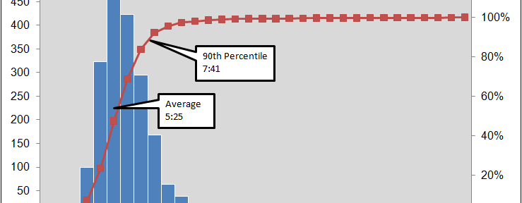 Histogram